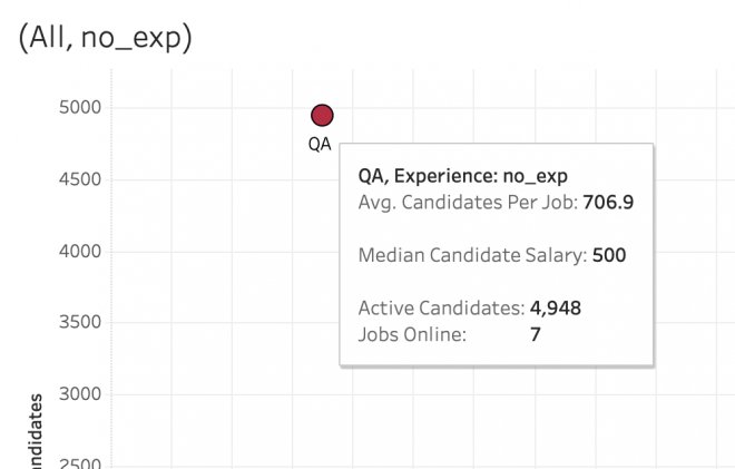 ����, ����� � QA, �������� ���. )