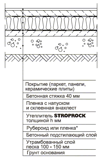   . " "       - 50