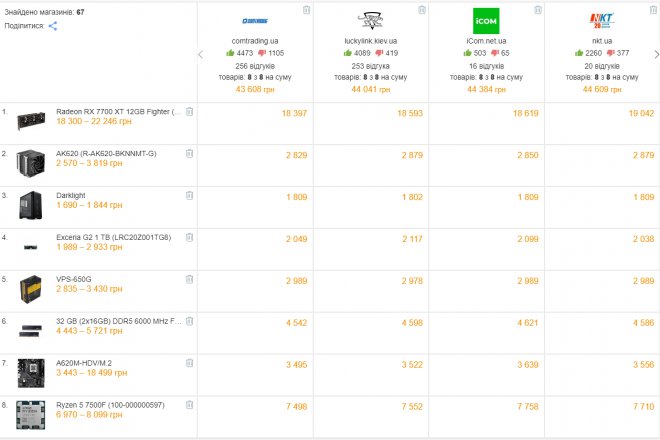 ����� ��4���, ����� "�������" ������ � ������ �� 5�  - ��� ����� ������ ����� ���������. �� ������ �������   ��������������� ������  � 7700��, ������� ����� ����������� �����, ���� ��� 4060Ti