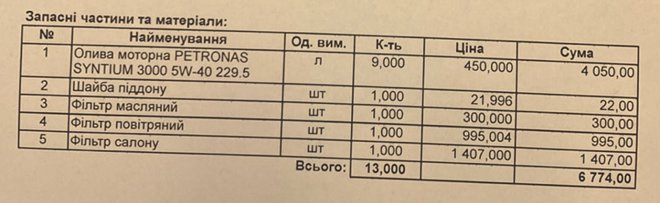        -   .      : - 7700 +  - 6800 +1200       