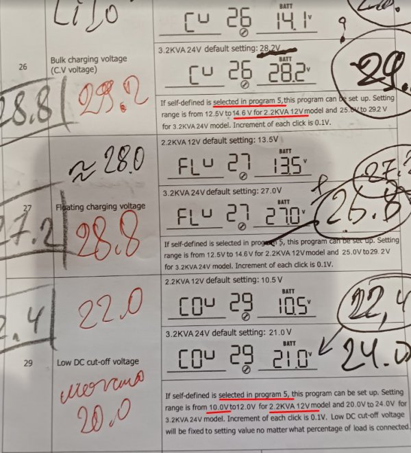 �� �-� �� ������ ������. ��� ����� ������, ����� 10�� �� ����� 14