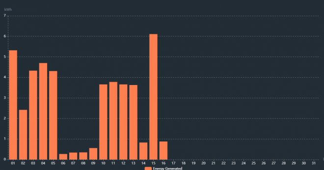 � ���. �� �����