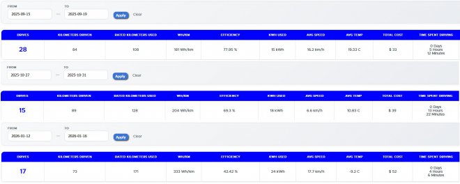 �� ���� �� � ����� ����������, ��� � ���� �� �� ���� � ������ ����� ��� ������������ ����� -10, �� ��������� ����� � ����� � ����� ������. ��� ����� � Octovalve � 12 ������ ���� ������, �� ������ ������ ��������� �� ��������� ���� - �������, ������, �����������, ����� �� ���� ����