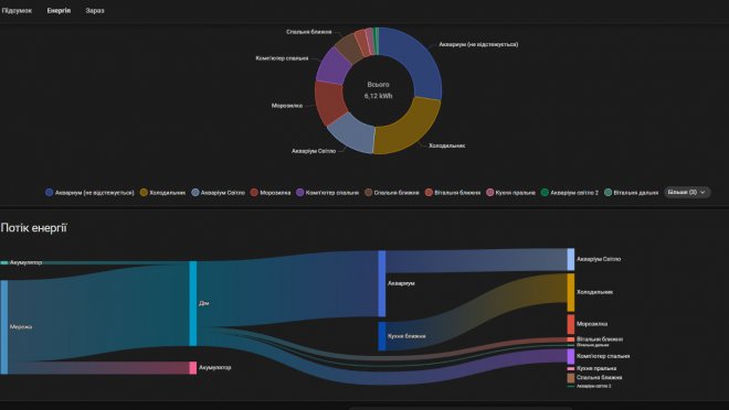 � �� ��� ���� ������ � ��������� �� �������