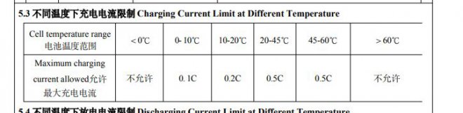 ����� ������ � ��������� �� �����������