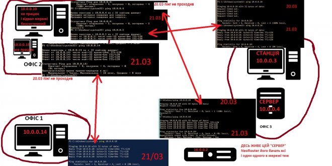 �������� ��������. ��������� ��� ���� ��������� ���� ������