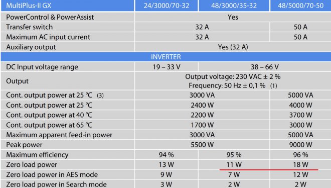 �� ��� �����, ���� � �����.  ��� ��� ����� - �� 40-60�� �� ��������� ����