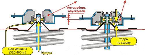   (320-400     )      ,       ,        .          ,      ,     