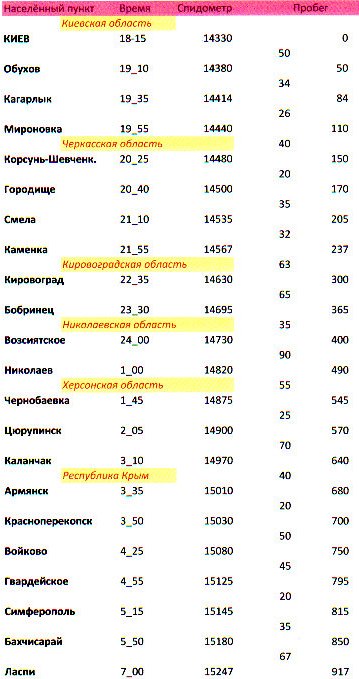 � ��� ������ ������� �������� ���. ������ ������� ����