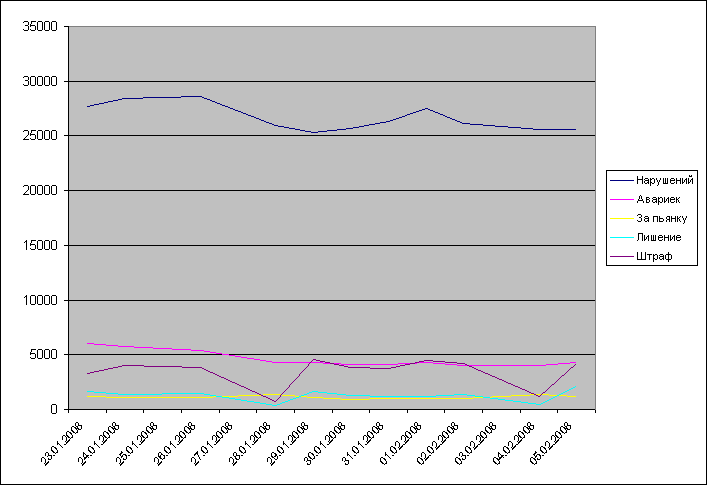 �� ������ ����� ��� (http://www.sai