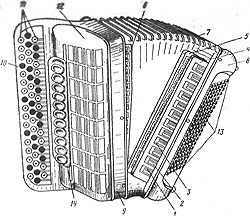 ����������� �������� �������������� ������ �������� ����������� ����� (�������, ����, �����, �����, ���, ���������), ������� ������������ � ��������� ���������. � ����� � ������� ��������� � ����� ������ �������������� ���������������� ����� �� ����������� ����� (�������� � ��������� �����) ������ ����������