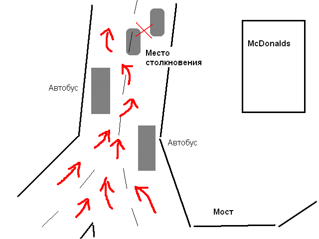 ���, �������� ��� ����� ��. ���� �����