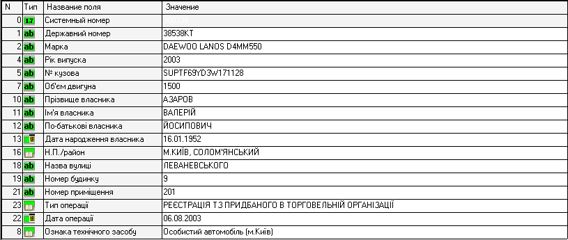 ������� ����������.