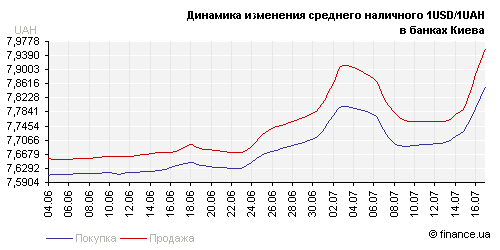 http://charts.finance
