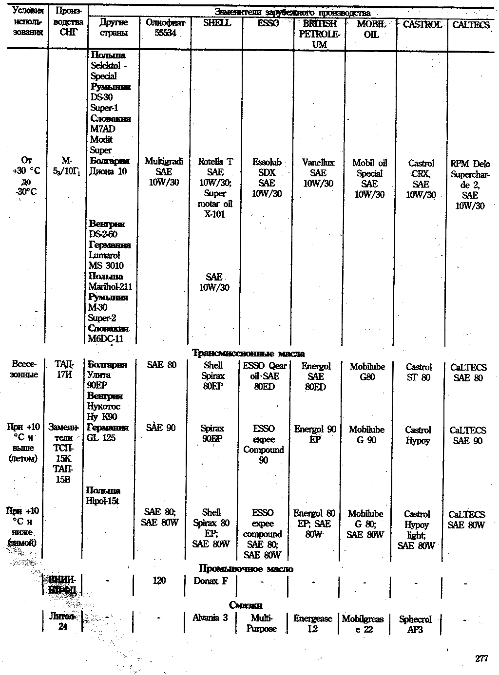 � ����� ������ ����, � ����� ����� - ������. ��� ���� ������� �� �������