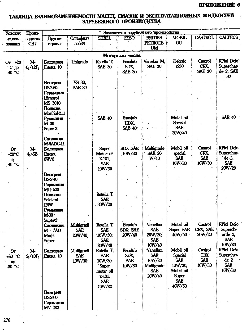 Re: ������ ������� ������ �������