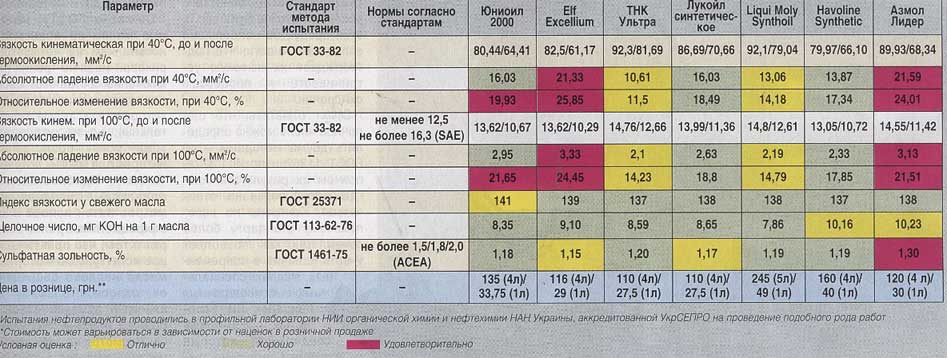 � ������� ���������, � ��� ����� , � ���� ���� ������� �� ������ � �������� (����, ��� ��������   ���.), �� ��� ���� �������� ��� ������� �����������, ��� ��������������� ���� - ��� ������, � ����������� ������� - ���� ����� 