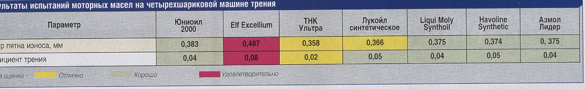 ��� ������