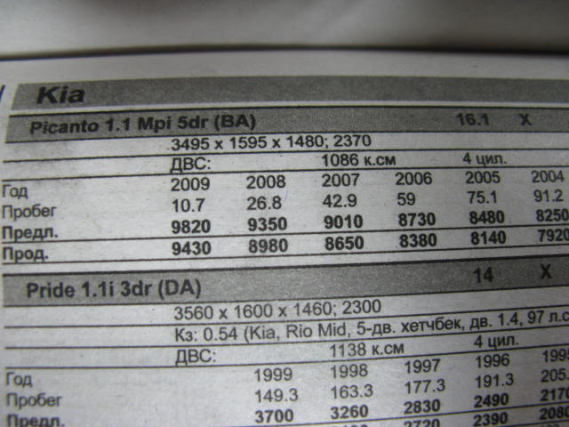 ,   .  50,  2010