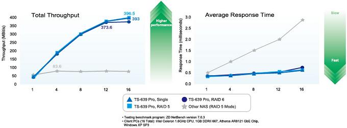 � ����� ��� ������������ ������������� iSCSI (SCSI ����� TCP/IP). ��-���� ��� ������� ��� ��� ������� ��������� ����