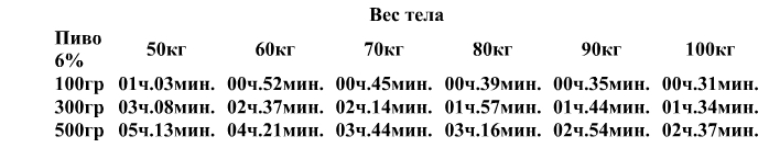 ������ �����������. ��� ������� �� ��������� ��������