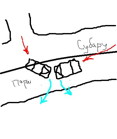 ����. �� ������������ ����� ��� ��� ���� �����: ������ �� ���� �������� ������� �����, � ���� �� �������� ��� ������ ������ �� ��������, ����� (���� ���� ��������)��� ���������