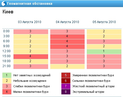 �������� ����������