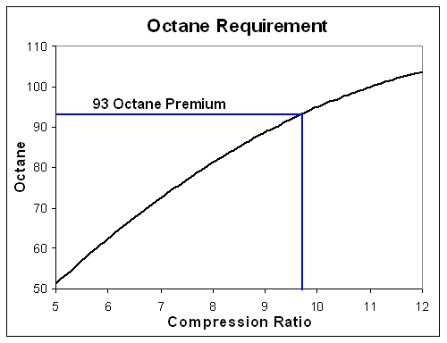      9,5 .