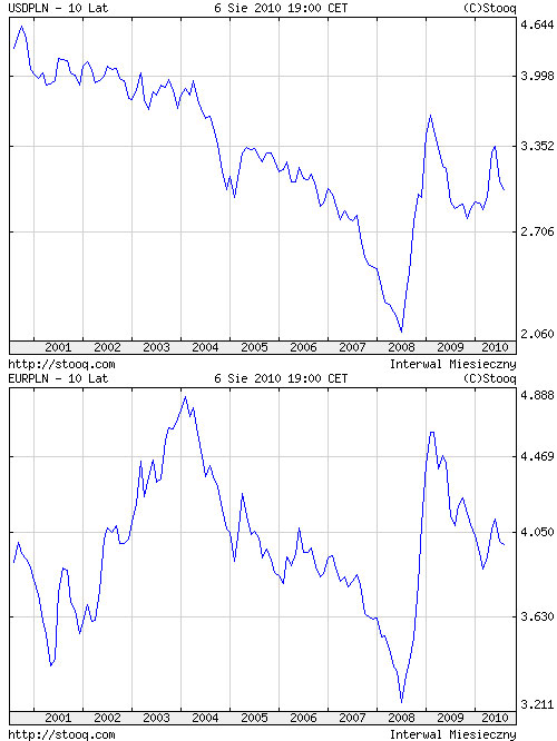 � ���� ��� ��� ��� �������, �� �� ������������� ���������� ���������� ��� ���. 3 ������� �� 10 ���