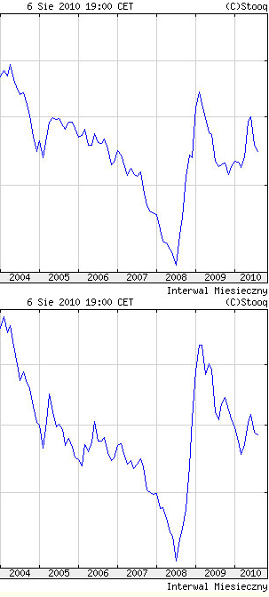 ����� �������, ������� ������. 1