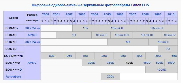 "" 50D             WWW.FOTO