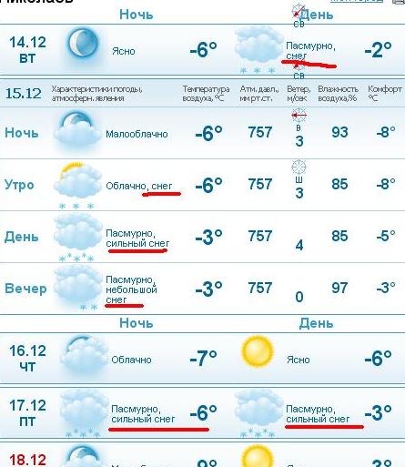 �������� � ���������� �� �����������.