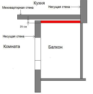 ������ ����� - �������� �� ������, ����� ����.���������� ��������� �� ���: