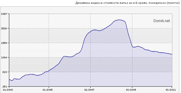 ���������. ��� ���������