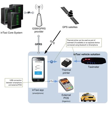 ���� �� ����.��� ����� �� �����������: