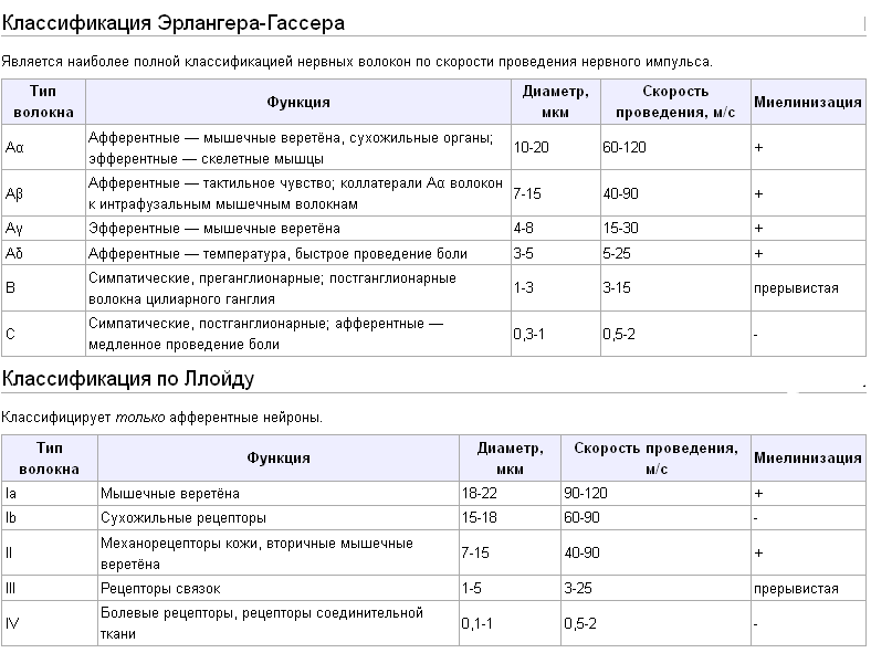 ��������� �������� ������.� ���������,�������� ��� ��� ����� ������ � ����,�� ���� ����� ���