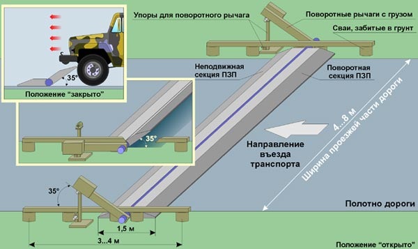 ����� ��� �� ���� �����.