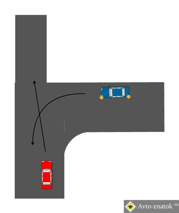 ��, ������ ����� ���� ��� ����: ����� ����������� ���������� �� 90 �������� (�� ���� ��� ��� ��� �����), ����� ��������� (��������) ��������� ���. �� �� ����������� ���������, �� �� ����� ��� ��������