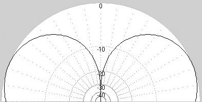    5/8 (0.624)   21 