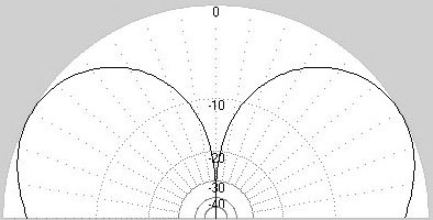    2/3 (0.666)  -        29   R 47 