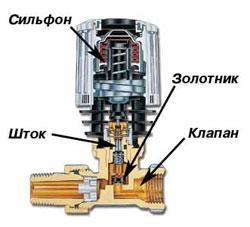 � ������� "������" ������ "���������" ����� � �����.