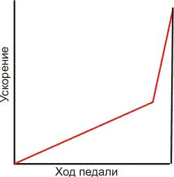 �������� � ���� ������ ��������� �� 4/5 ���� ������, � ������ � ����� �� ������� 1/5 ��������� � ��������� ��� ����. �