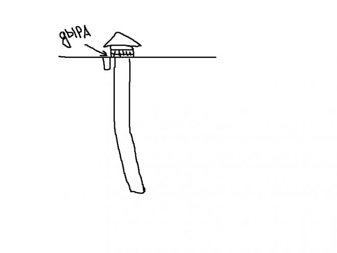 ������� ������- ������� ��� ��������, ��� ���������� �������-��������, ��� ����� ������� ��� �� ��� ����� ������   �.�