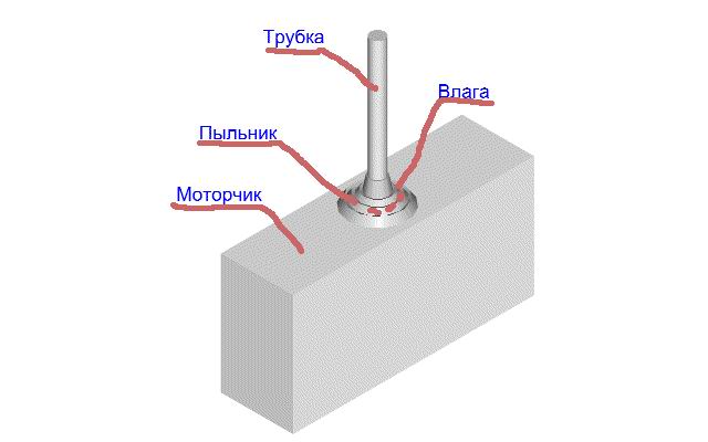 �������� ��� ����� �����:����� �������� ����� �� ����� ����� �� �������� � ���������� ��� ������, �.�