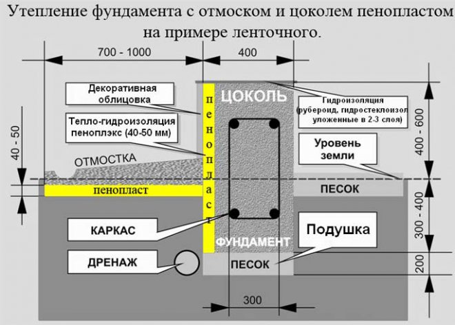 ,      ,     ,     , .  ()    