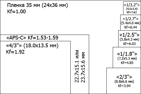 ���������� �����.�, ������, ����� ��������� �������� �����: http://www