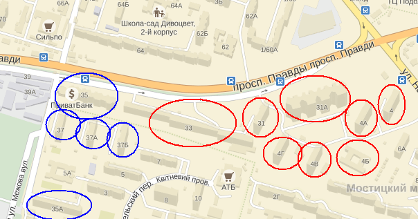 �, ��� ����� ����� � ���������� ���� ��������� ��� ���� �������� ��������. ������� ������ - ������